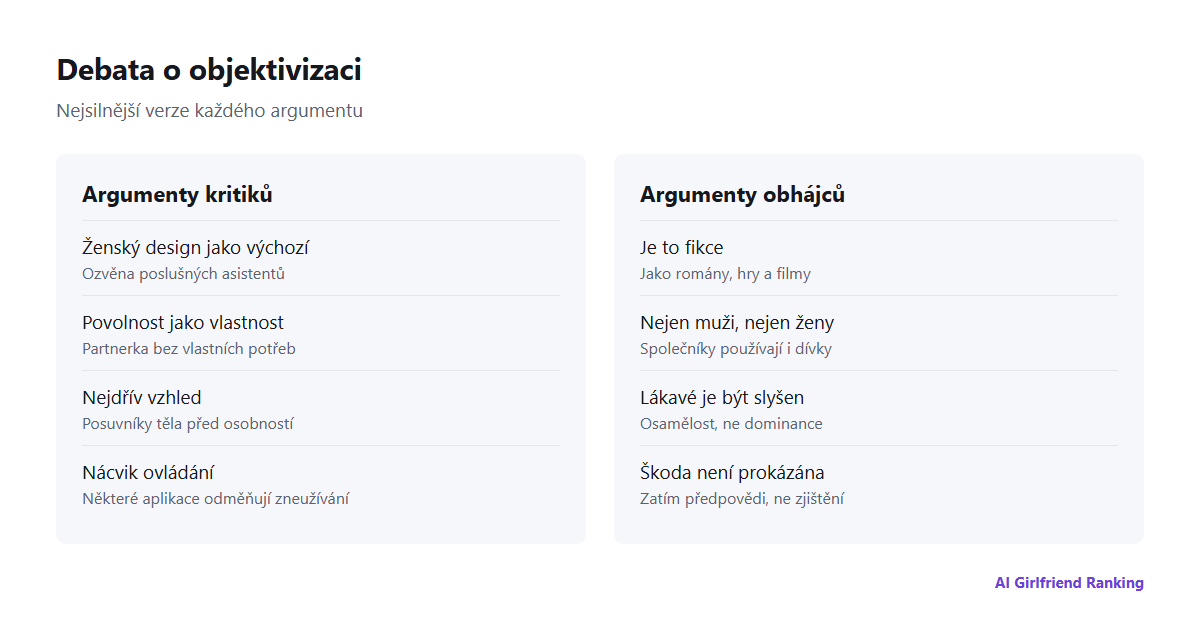 Dva sloupce shrnující nejsilnější argumenty každé strany debaty o objektivizaci AI přítelkyň
