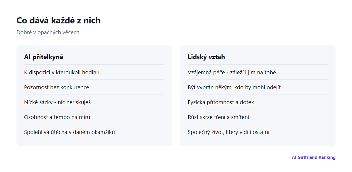 Srovnání vedle sebe: co nabízí AI přítelkyně a co nabízí lidský vztah