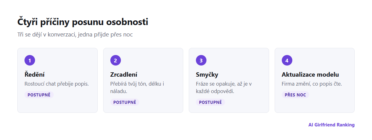 Čtyři příčiny posunu osobnosti: ředění dlouhou konverzací, zrcadlení uživatele, opakující se smyčky a aktualizace modelu ze strany firmy