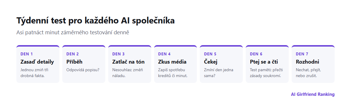 Sedmidenní plán testu aplikace s AI přítelkyní: zasadit detaily, zkontrolovat konzistenci, otestovat limity, vyzkoušet média, zkontrolovat paměť, projít soukromí, rozhodnout se