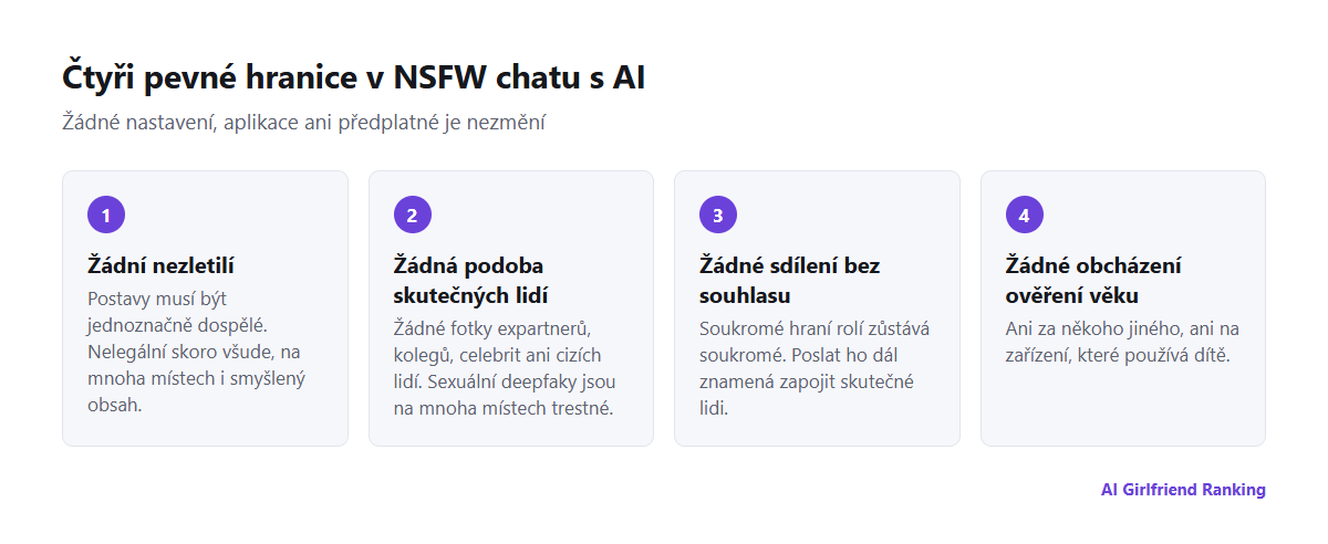 Čtyři pevné hranice v NSFW chatu s AI: žádní nezletilí, žádná podoba skutečných lidí, žádné sdílení bez souhlasu a žádné obcházení ověření věku